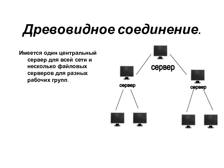 Древовидное соединение. Имеется один центральный сервер для всей сети и