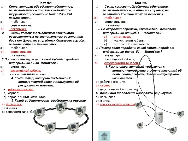 Тест №1 Сеть, которая объединяет абонентов, расположенных в пределах небольшой