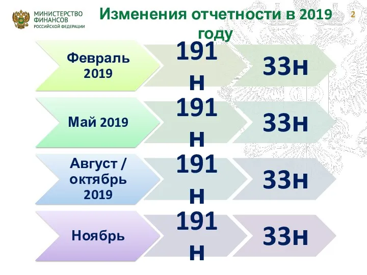 Изменения отчетности в 2019 году