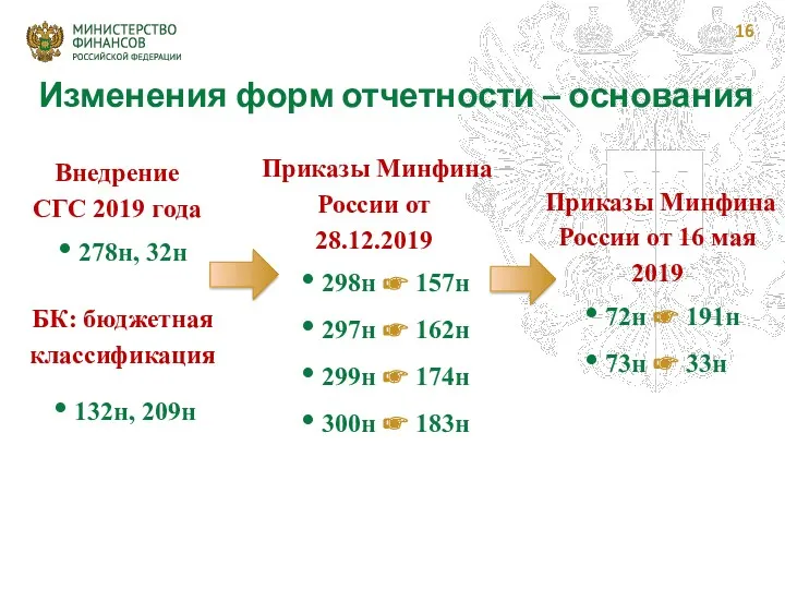 Изменения форм отчетности – основания Внедрение СГС 2019 года 278н,