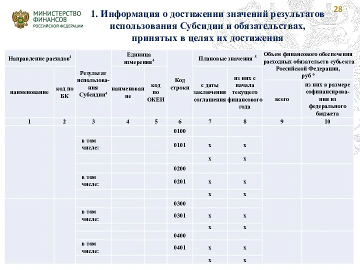 1. Информация о достижении значений результатов использования Субсидии и обязательствах, принятых в целях их достижения