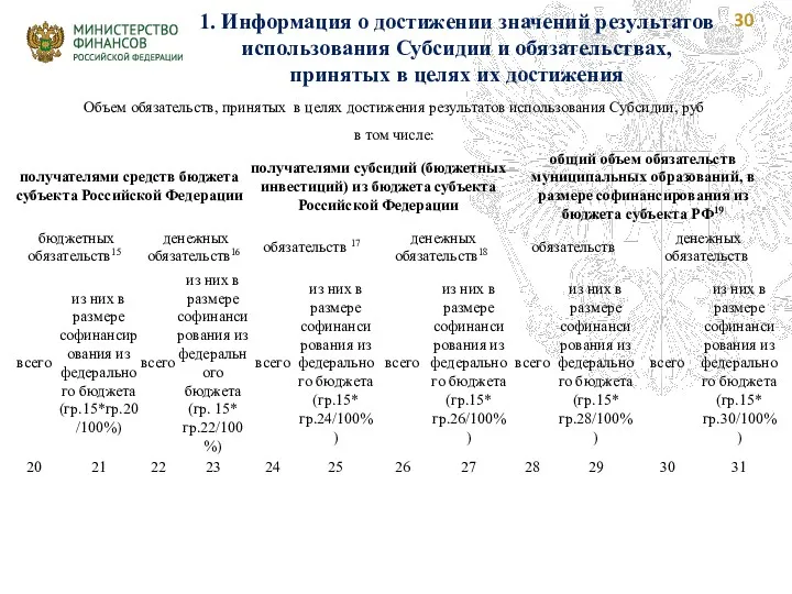 1. Информация о достижении значений результатов использования Субсидии и обязательствах, принятых в целях их достижения