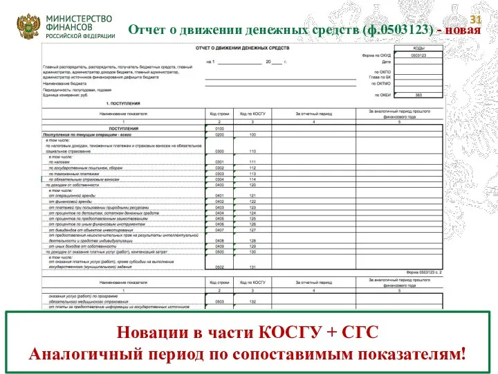 Отчет о движении денежных средств (ф.0503123) - новая Новации в