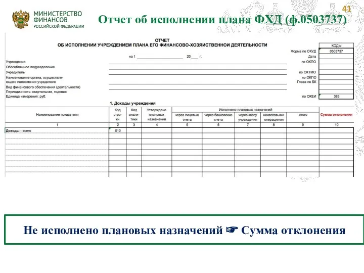 Отчет об исполнении плана ФХД (ф.0503737) Не исполнено плановых назначений ☞ Сумма отклонения