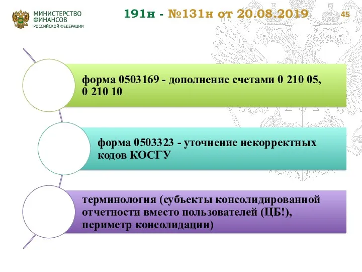 191н - №131н от 20.08.2019