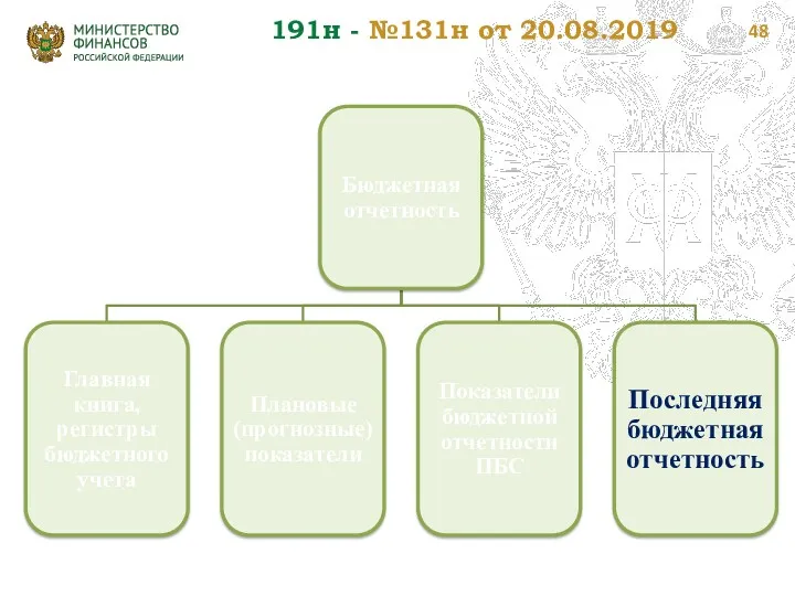 191н - №131н от 20.08.2019