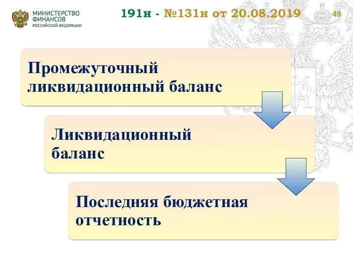 191н - №131н от 20.08.2019