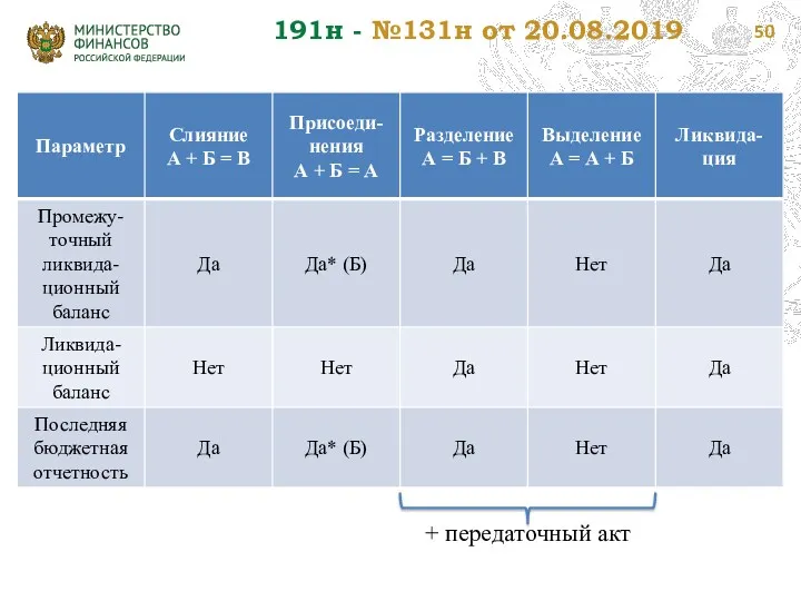 + передаточный акт 191н - №131н от 20.08.2019