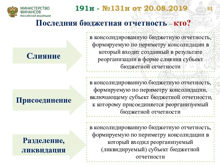 Последняя бюджетная отчетность – кто? 191н - №131н от 20.08.2019