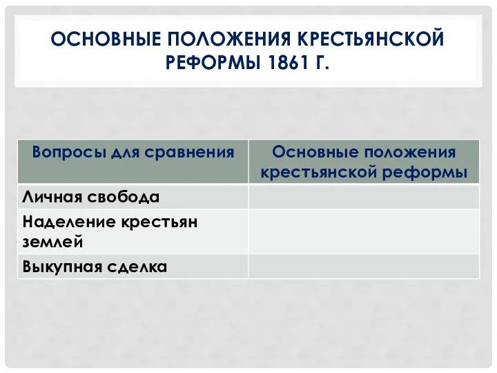 ОСНОВНЫЕ ПОЛОЖЕНИЯ КРЕСТЬЯНСКОЙ РЕФОРМЫ 1861 Г.