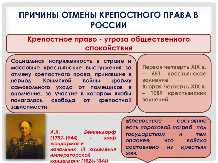 ПРИЧИНЫ ОТМЕНЫ КРЕПОСТНОГО ПРАВА В РОССИИ Крепостное право - угроза общественного спокойствия Социальная