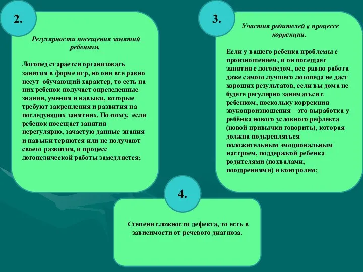 Участия родителей в процессе коррекции. Если у вашего ребенка проблемы