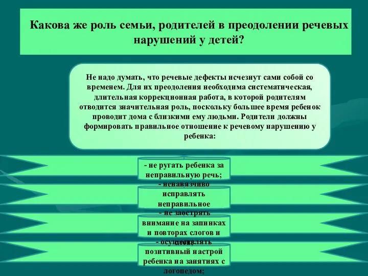 Какова же роль семьи, родителей в преодолении речевых нарушений у