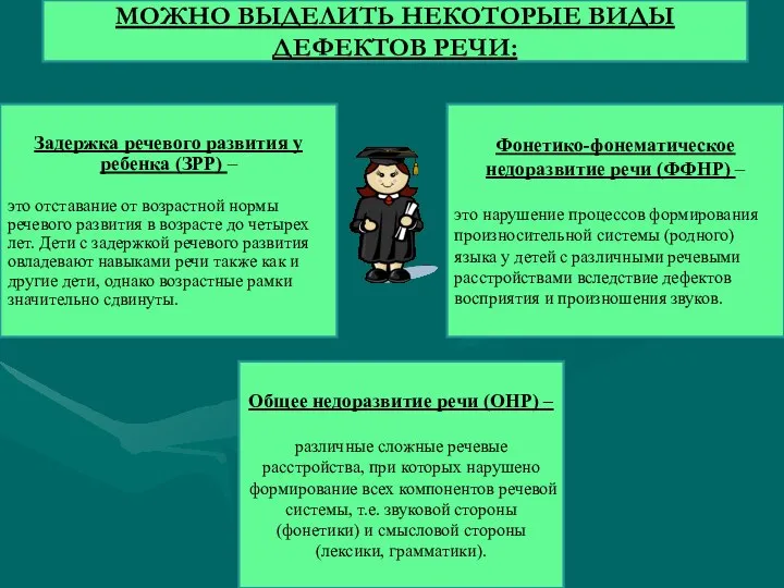 Задержка речевого развития у ребенка (ЗРР) – это отставание от