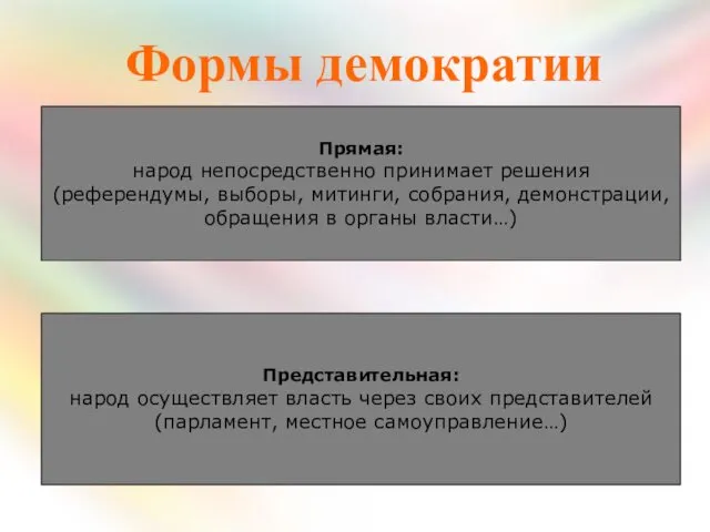 Формы демократии Прямая: народ непосредственно принимает решения (референдумы, выборы, митинги,