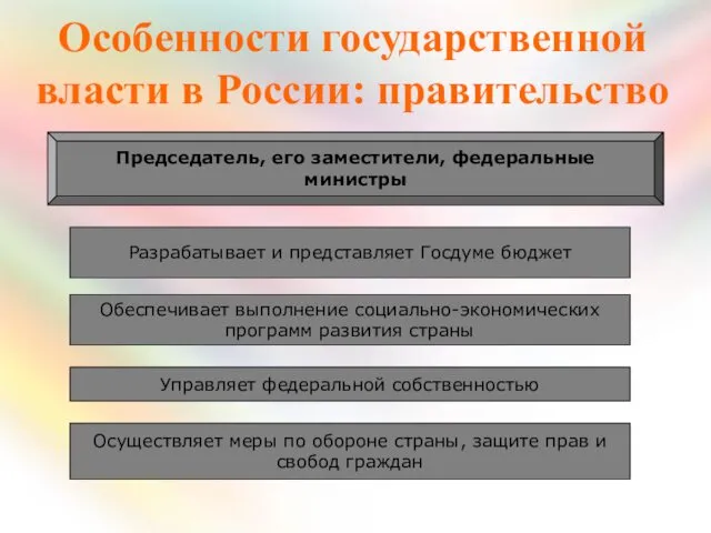 Особенности государственной власти в России: правительство Председатель, его заместители, федеральные министры Разрабатывает и