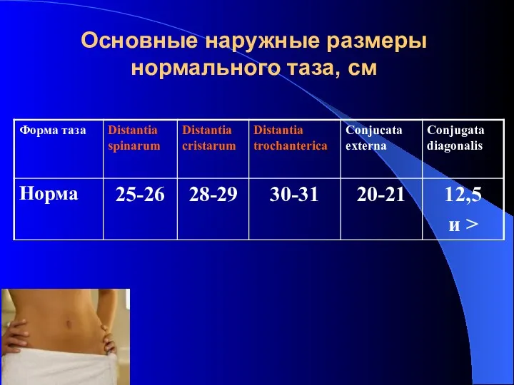 Основные наружные размеры нормального таза, см