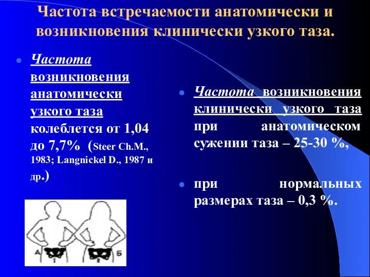 Частота встречаемости анатомически и возникновения клинически узкого таза. Частота возникновения