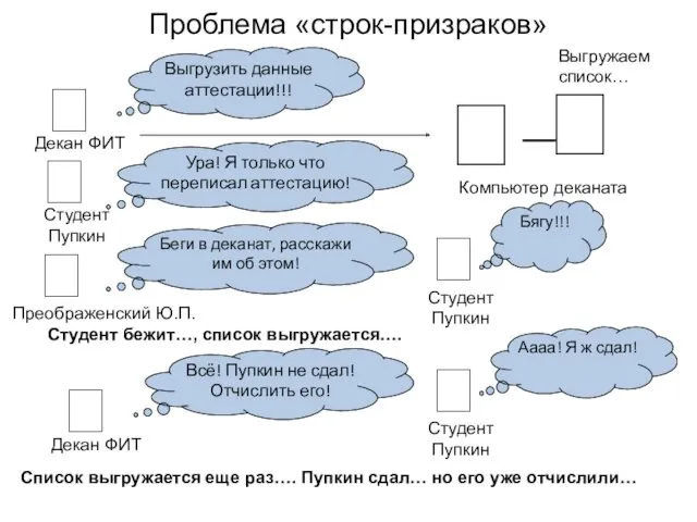 Проблема «строк-призраков»   Декан ФИТ Выгрузить данные аттестации!!! 