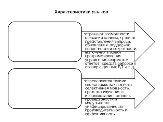 Характеристики языков Функциональные отражают возможности описания данных, средств представления запроса,