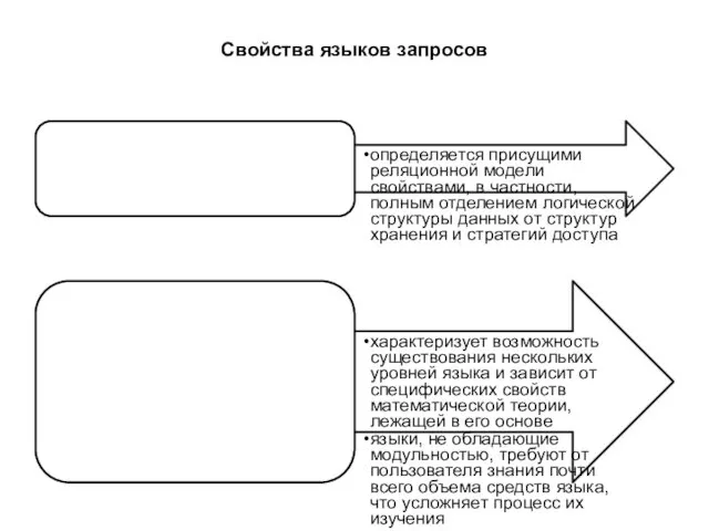 Свойства языков запросов Уровень процедурности определяется присущими реляционной модели свойствами,