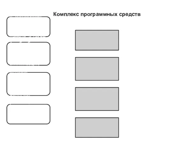 Комплекс программных средств ядро, обеспечивающее управление данными во внешней и