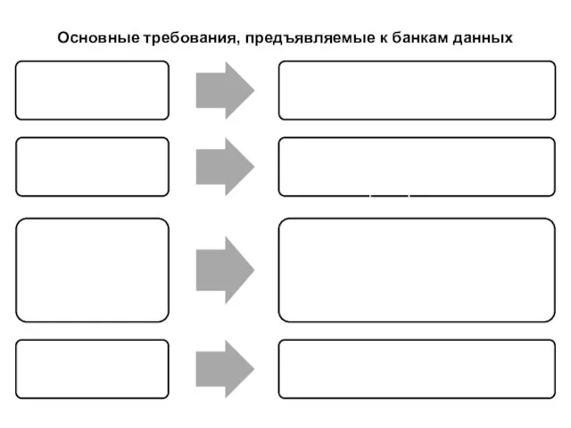 Основные требования, предъявляемые к банкам данных