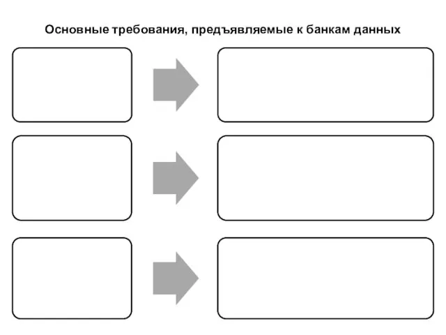 Основные требования, предъявляемые к банкам данных