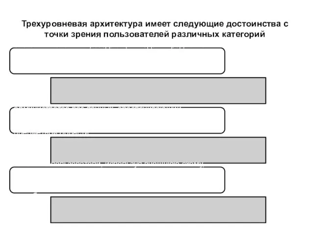 Трехуровневая архитектура имеет следующие достоинства с точки зрения пользователей различных