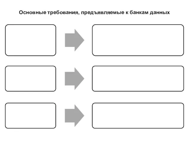 Основные требования, предъявляемые к банкам данных