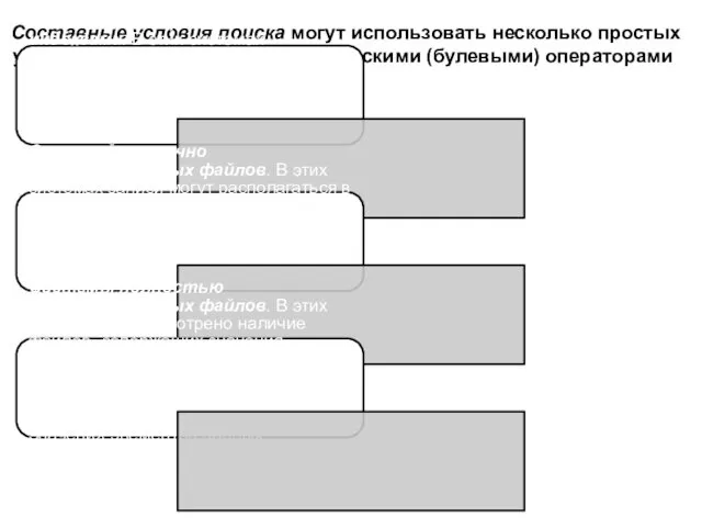 Составные условия поиска могут использовать несколько простых условий, обычно связанных