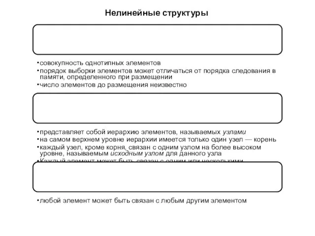 Нелинейные структуры Списки совокупность однотипных элементов порядок выборки элементов может