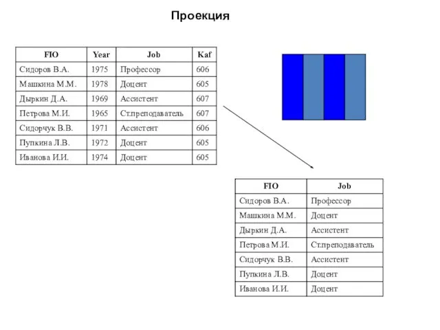 Проекция