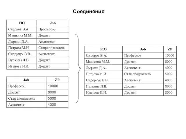 Соединение