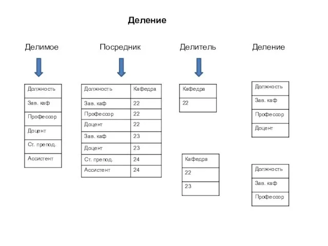 Деление Делимое Посредник Делитель Деление