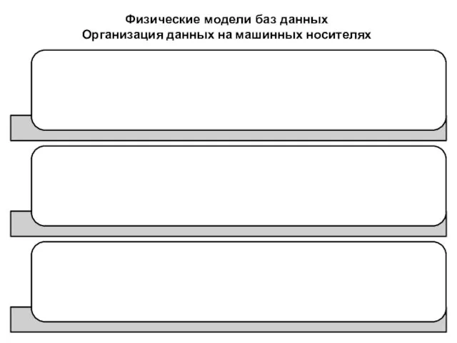 Физические модели баз данных Организация данных на машинных носителях