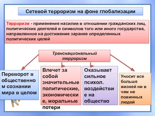 Сетевой терроризм на фоне глобализации Переворот в общественном сознании мира в целом