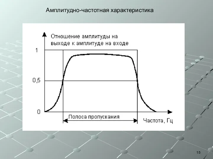 Амплитудно-частотная характеристика