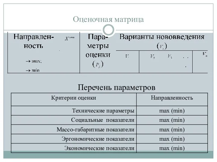 Перечень параметров Оценочная матрица