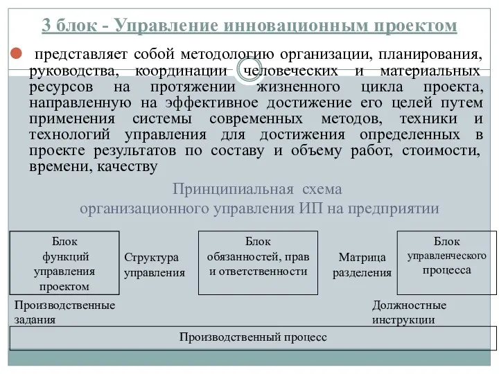 3 блок - Управление инновационным проектом представляет собой методологию организации,