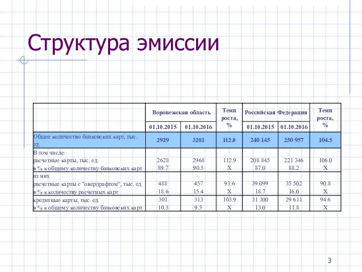 Структура эмиссии