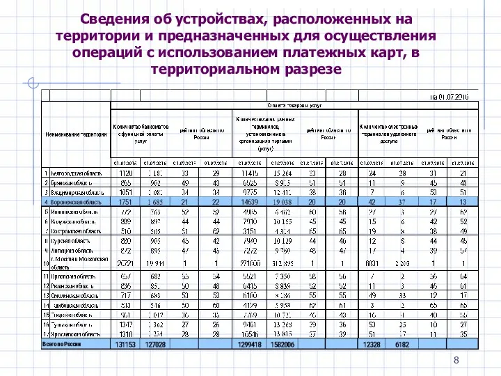 Сведения об устройствах, расположенных на территории и предназначенных для осуществления