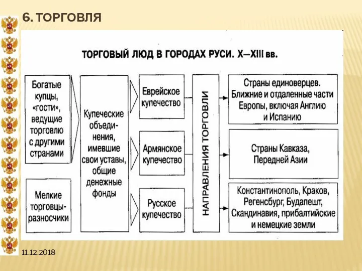 11.12.2018 6. ТОРГОВЛЯ