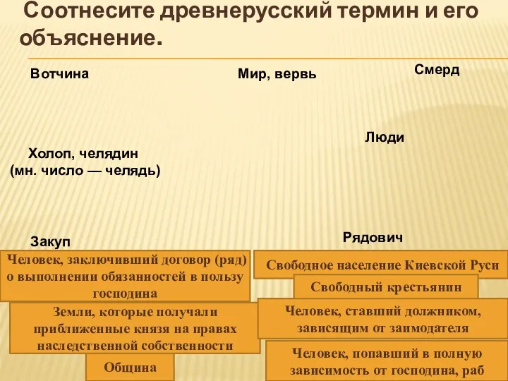 Соотнесите древнерусский термин и его объяснение. Община Свободное население Киевской