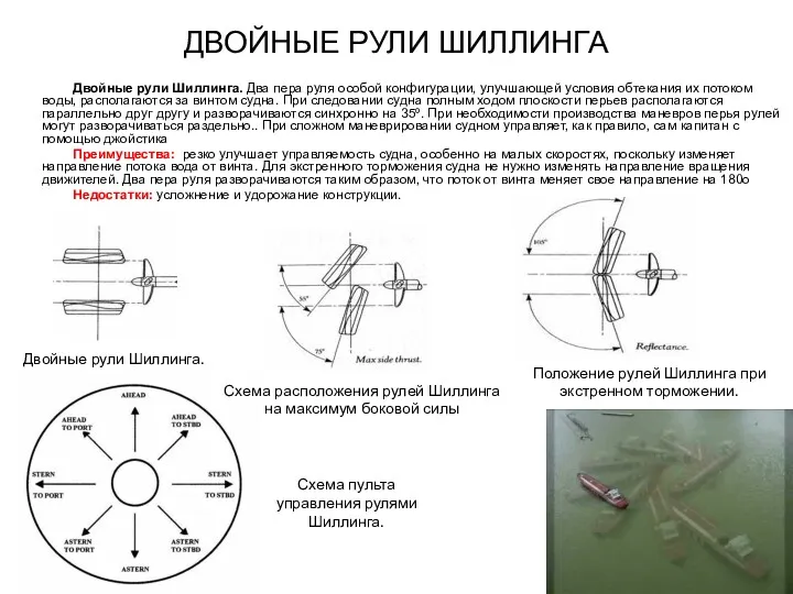 ДВОЙНЫЕ РУЛИ ШИЛЛИНГА Двойные рули Шиллинга. Два пера руля особой