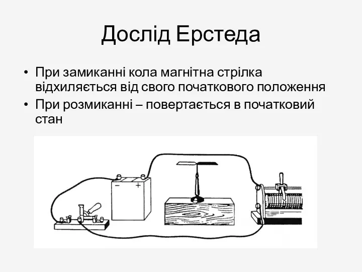 Дослід Ерстеда При замиканні кола магнітна стрілка відхиляється від свого