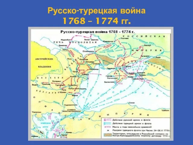 Русско-турецкая война 1768 – 1774 гг.