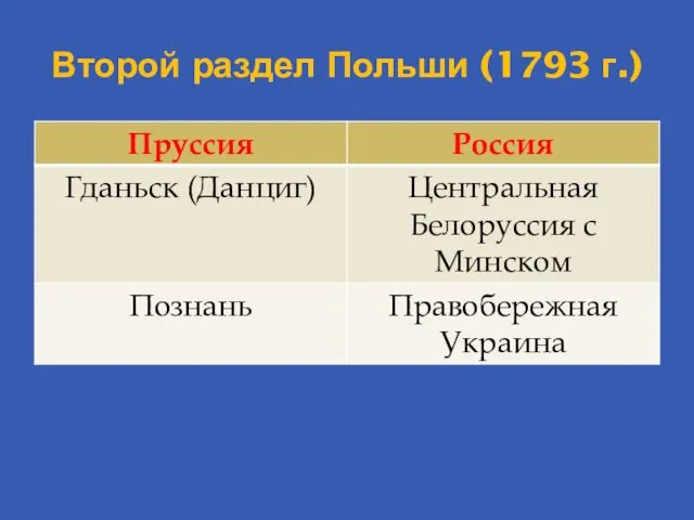 Второй раздел Польши (1793 г.)