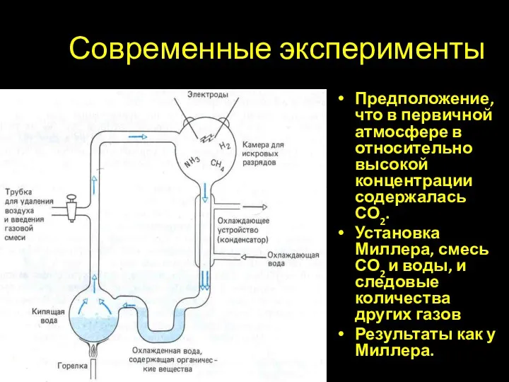 Современные эксперименты Предположение, что в первичной атмосфере в относительно высокой концентрации содержалась СО2.