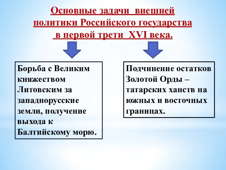 Основные задачи внешней политики Российского государства в первой трети XVI